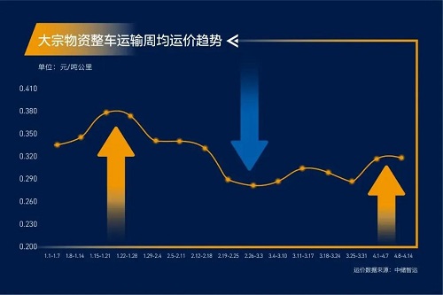 緊急通知！全國高速開啟“收費模式”！化工品將全面漲價！