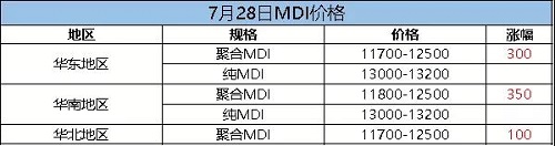 mdi3